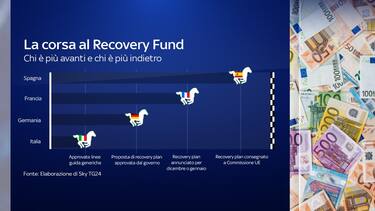 La corsa degli Stati europei verso il Recovery Fund