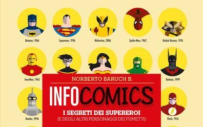 Infocomics, la storia dei fumetti spiegata con le infografiche
