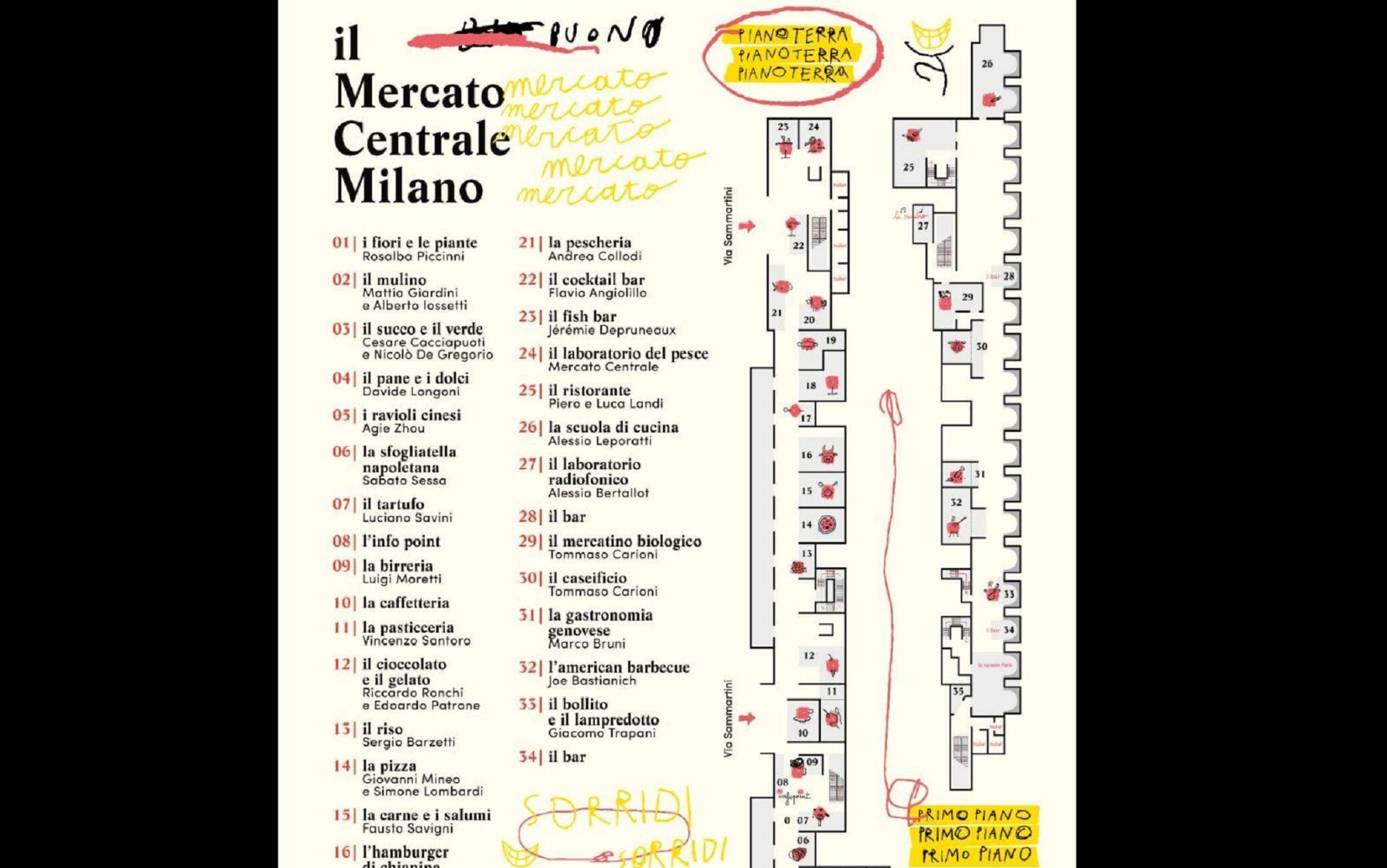 Lo spazio Lo spazio