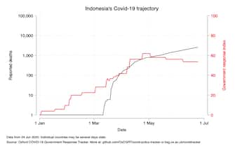 coronavirus paesi rischio seconda ondata