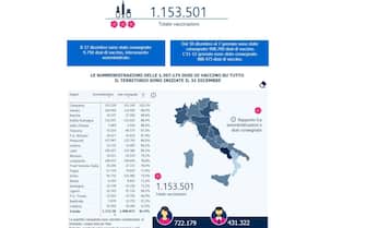 vaccini covid italia mondo