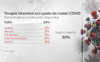 Covid Vaccini Dosi Italia Mondo