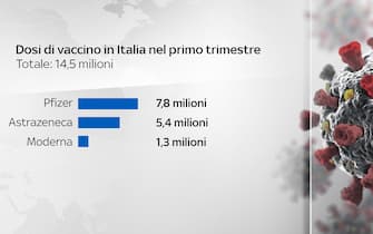 Covid Vaccini Dosi Italia Mondo