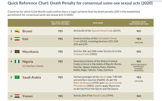 I Paesi dove gli atti sessuali omosessuali consensuali possono essere condannati con la pena di morte: ci sono Iran, Brunei, Mauritania, Nigeria, Yemen e Arabia Saudita