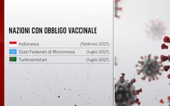 scheda che mostra le nazioni con obbligo vaccinale