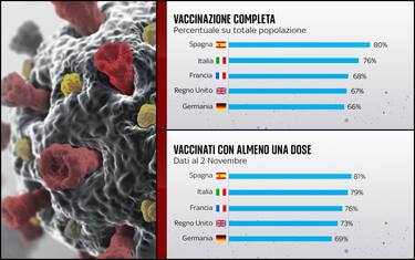 grafiche_vaccini