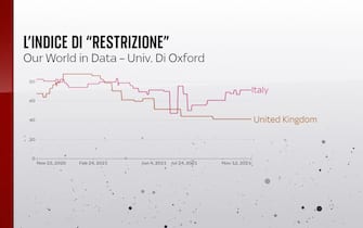 Grafiche coronavirus: il confronto dell’indice di restrizione in Italia e Uk