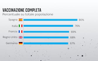 FULL FRAMES ITA ISTOGRAMMI