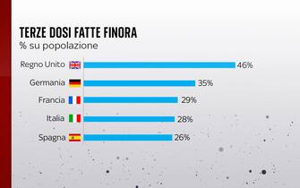 FULL FRAMES ITA ISTOGRAMMI