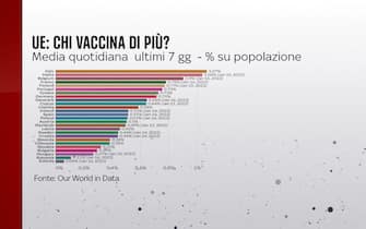 covid chi vaccina di più nell'unione europea