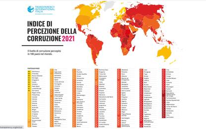 Corruzione, Italia scala classifica Transparency e sale al 42° posto