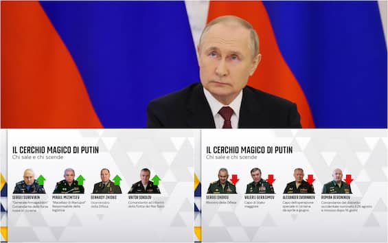 War in Ukraine, who goes up and who goes down in Putin’s magic circle.  VIDEO