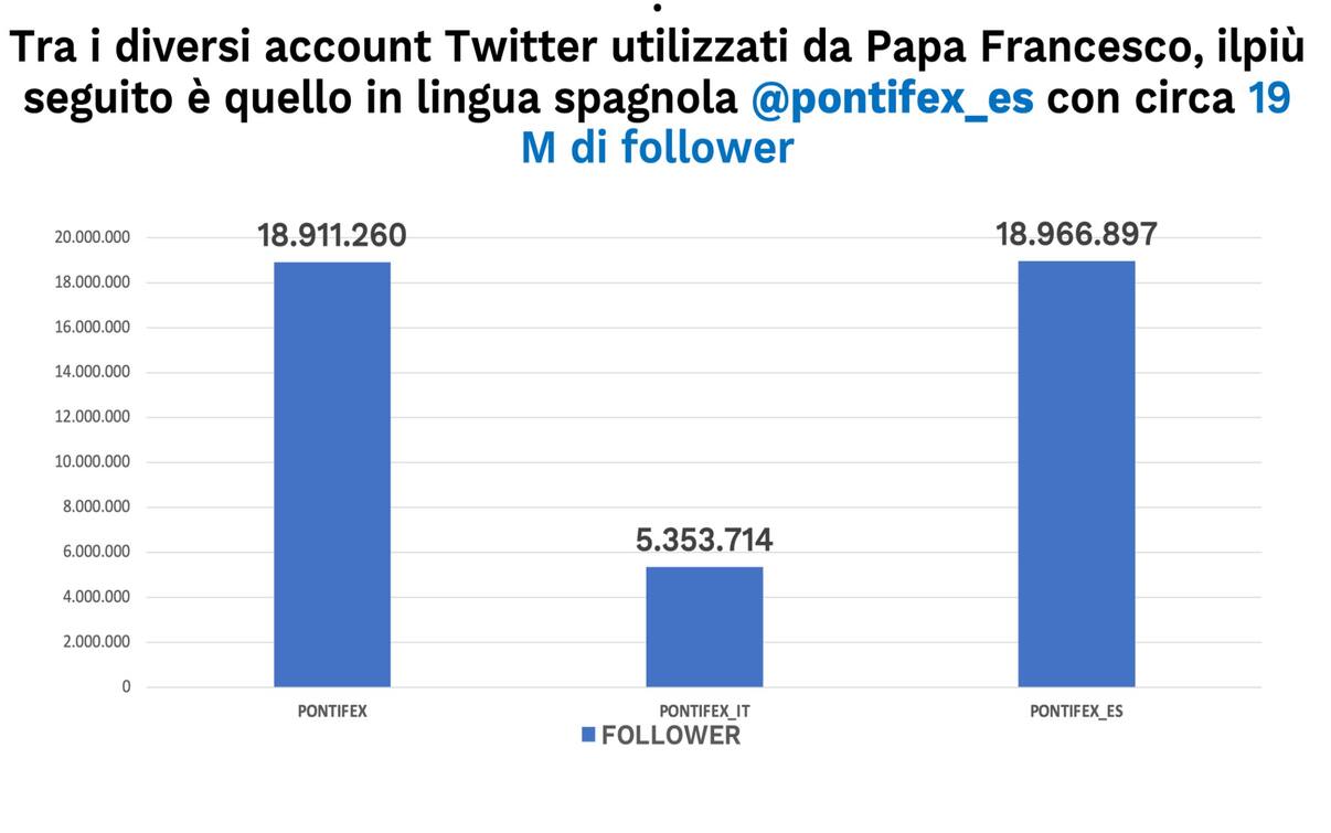 Papa Francesco, foto con il piumino diventa virale sul web ma è un fake