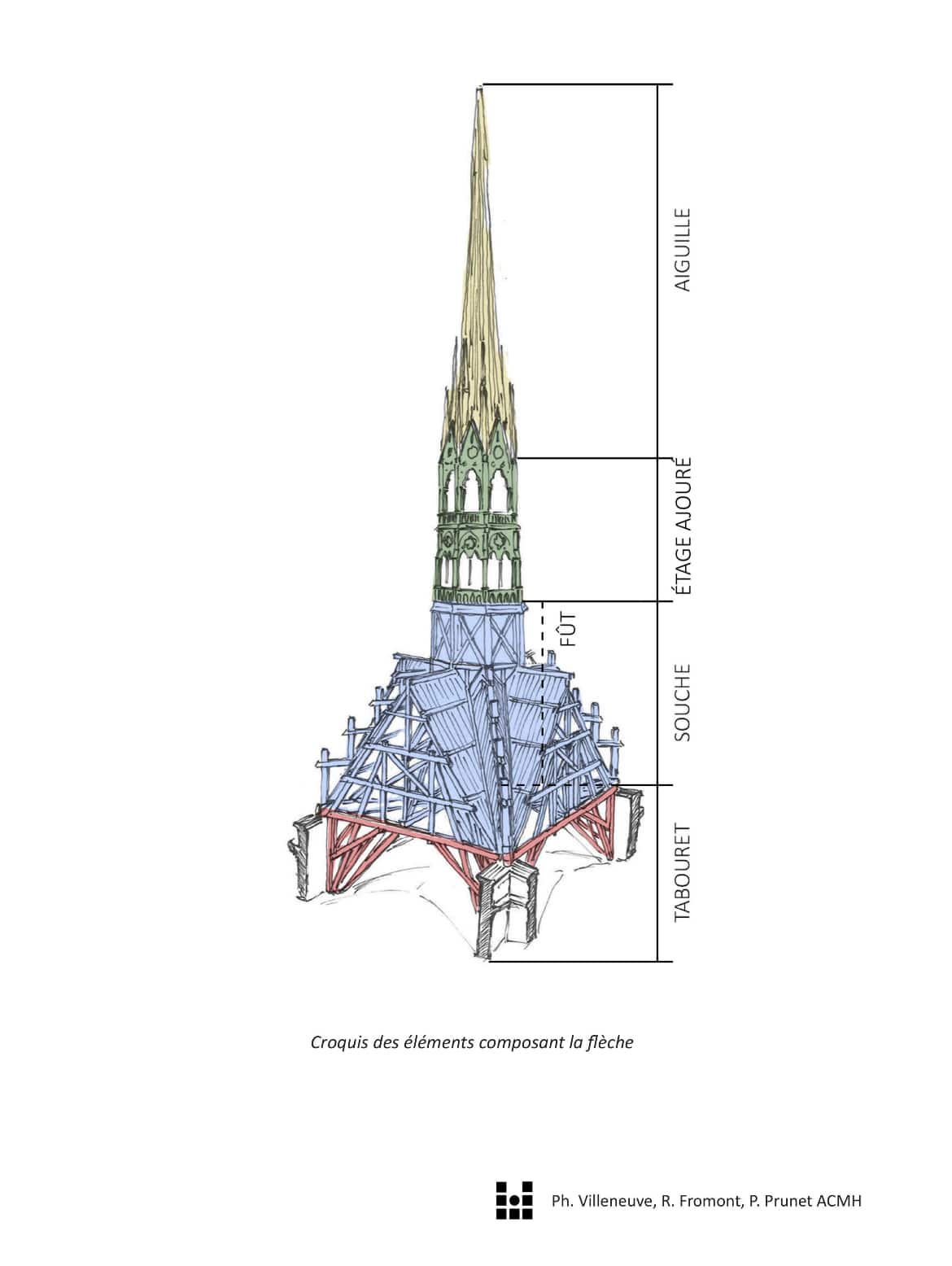 La guglia di Notre Dame