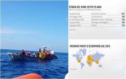 Migranti, non c'è rotta più mortale del Mediterraneo. I DATI
