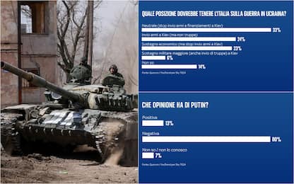 Sondaggio, meno aiuti all'Ucraina: così la pensa il 56% degli italiani