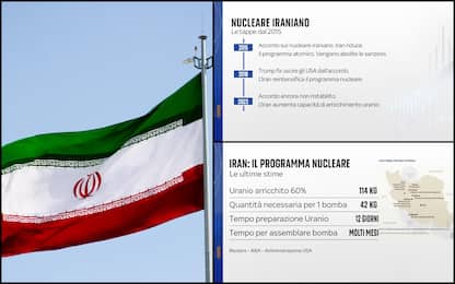 Iran, a che punto è il programma nucleare
