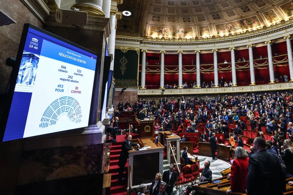 TOPSHOT - A screen displays the results of a parliamentary vote on the inclusion of abortion into the French Constitution at the National Assembly, French Parliament's lower house, in Paris on January 30, 2024. France's National Assembly voted in favour of the inclusion on January 30. (Photo by Emmanuel Dunand / AFP) (Photo by EMMANUEL DUNAND/AFP via Getty Images)
