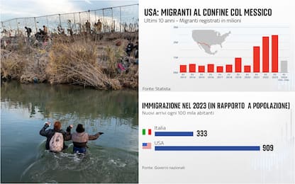 Migranti, arrivi in aumento negli Usa. Iter richieste d’asilo è lento
