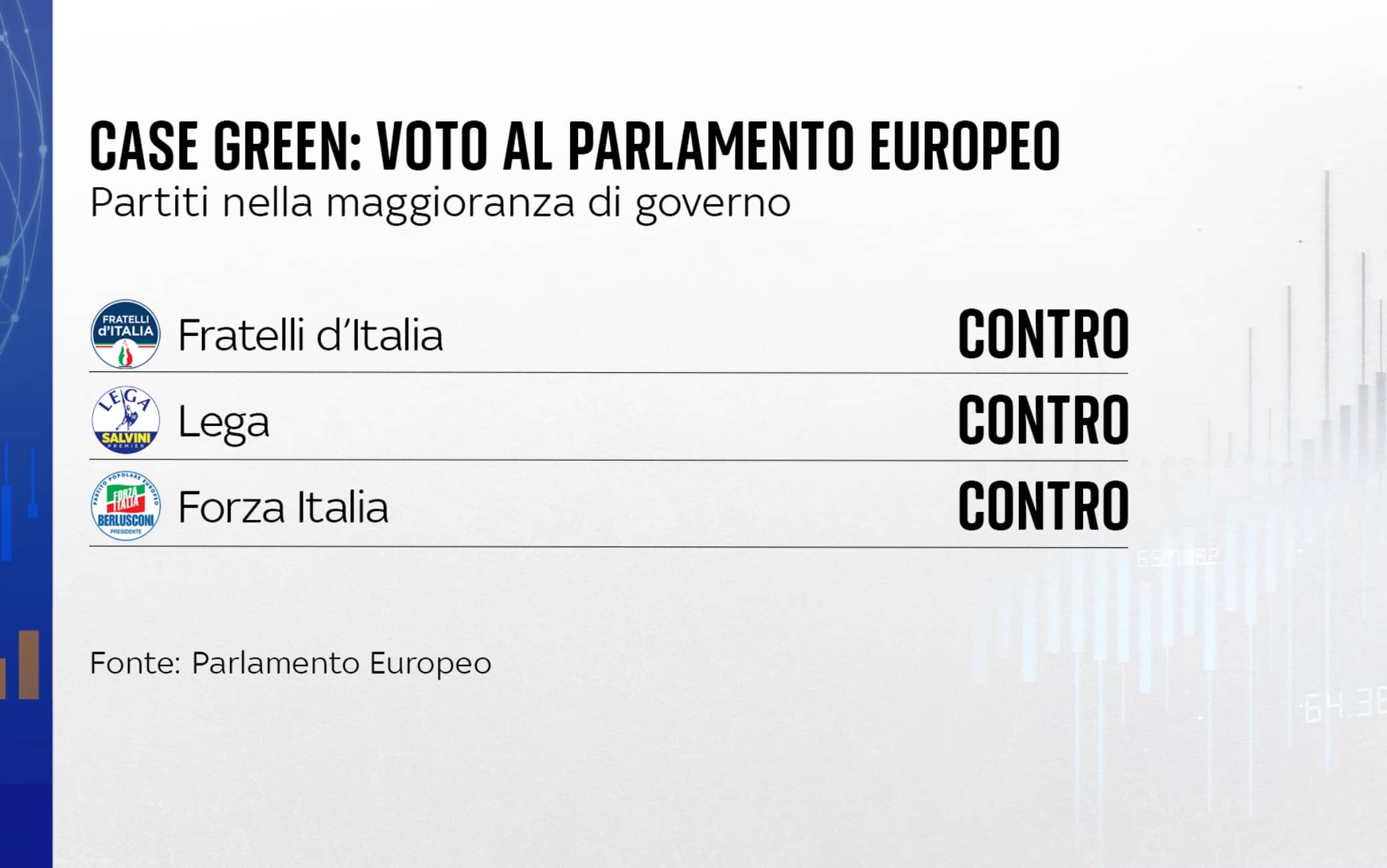 Il voto al Parlamento europeo della maggioranza italiana di governo