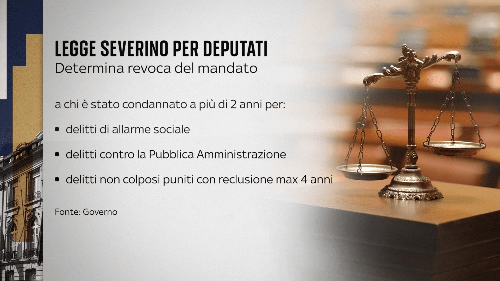 La Legge Severino in Italia determina i casi di revoca del mandato parlamentare