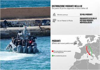 Migranti, che effetti avrà per l'Italia il nuovo patto Ue? I DATI