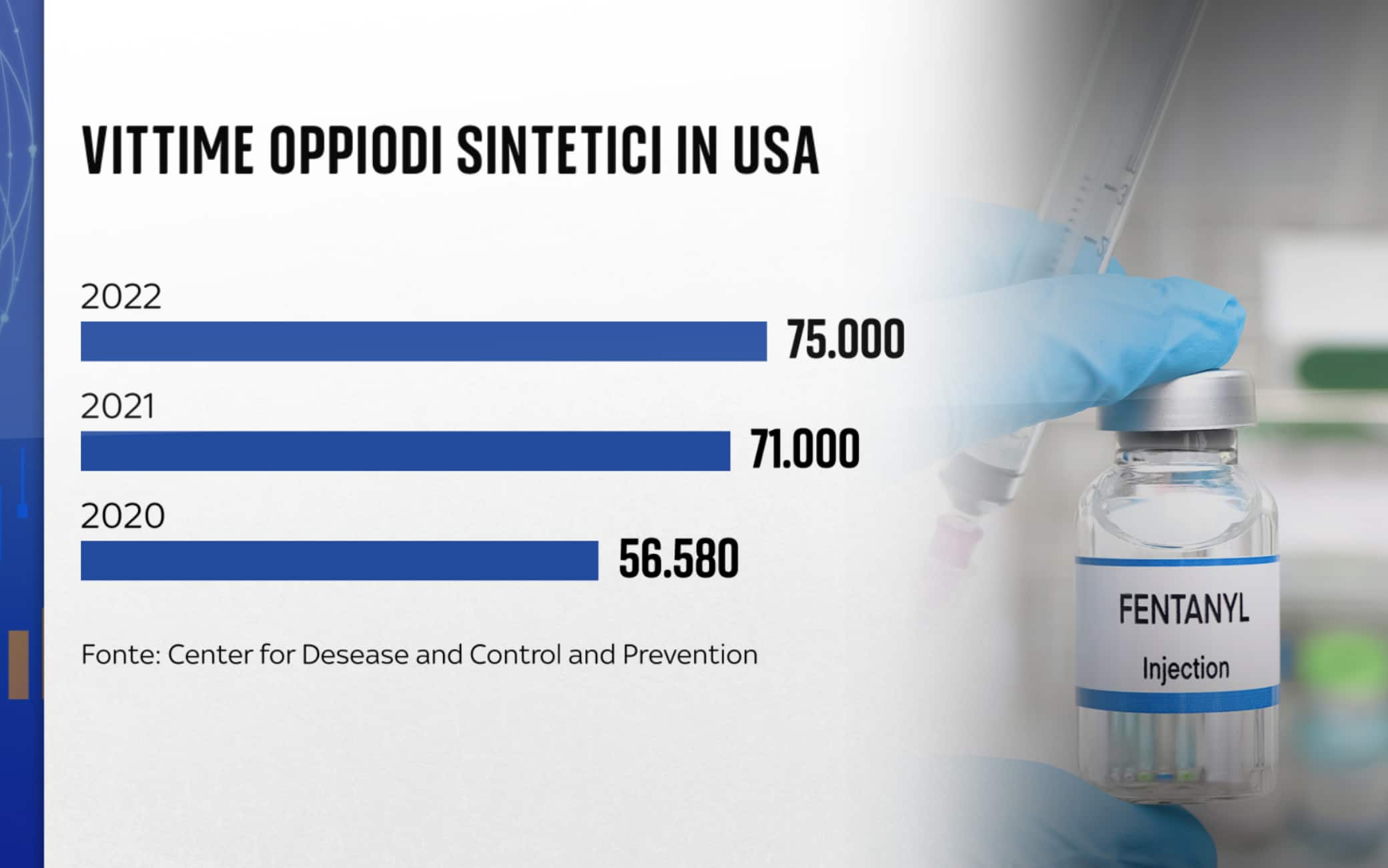 una grafica sulle morti per oppioidi