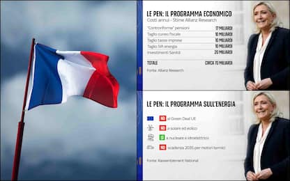 Elezioni in Francia, qual è il programma del Rassemblement National