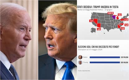 Elezioni Usa, Trump davanti a Biden negli Stati decisivi per il voto