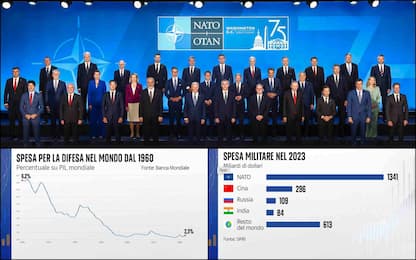 Nato, dal 1960 al 2022 spese militari in calo. I DATI