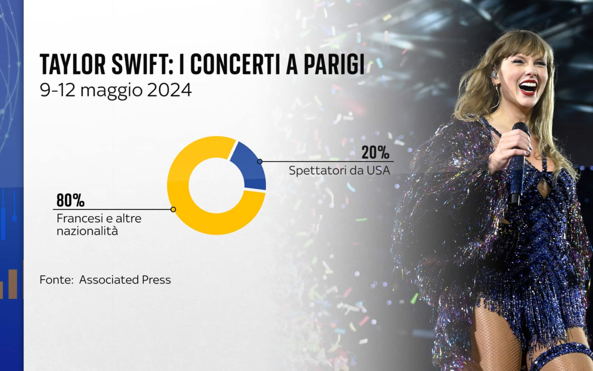 Parigi Swift