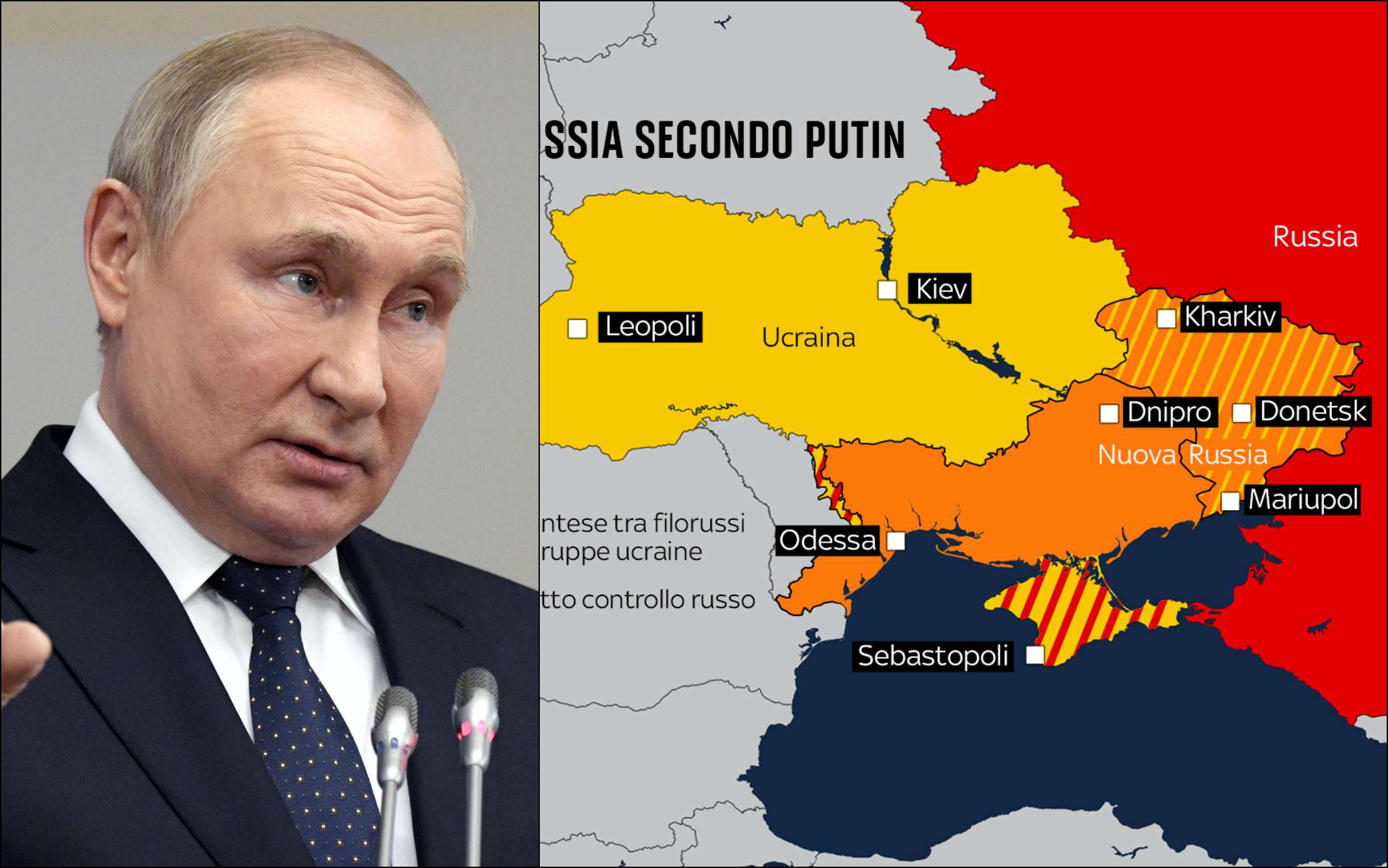 Guerra Ucraina Russia, Putin