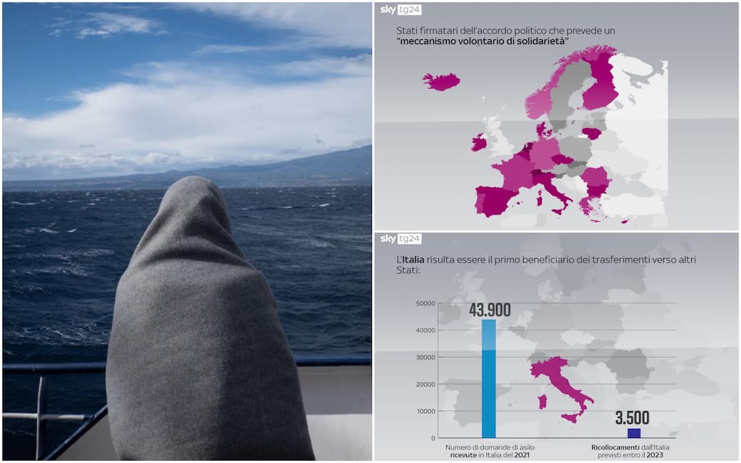 Migranti In Europa, Cos'è E Come Funziona L'accordo Europeo Di ...