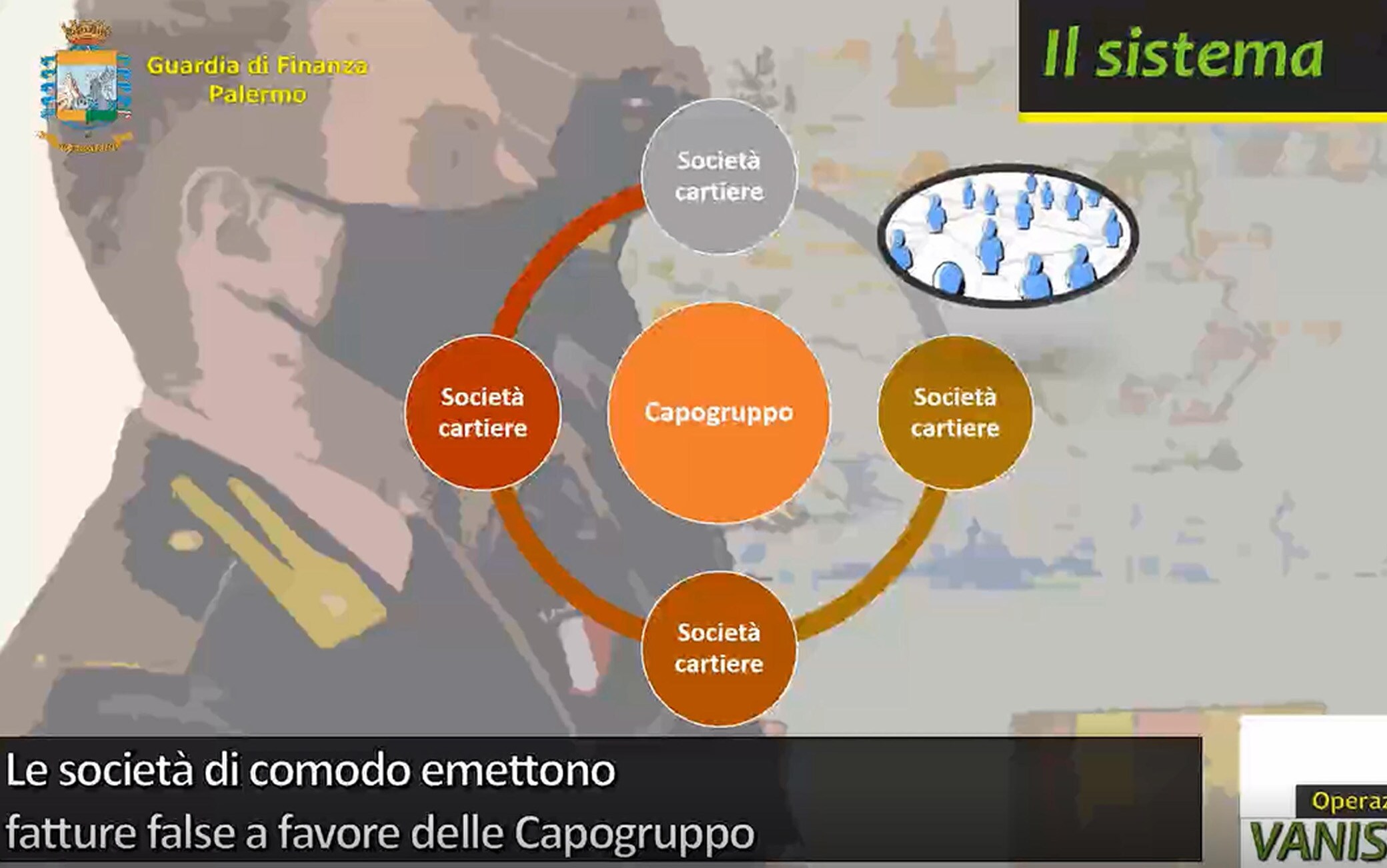 Un fermo immagine tratto da un video della guardia di finanza di Palermo, 22 luglio 2021: Avrebbero utilizzato diverse società cartiere per emettere fatture false e far spostare i dipendenti per realizzare un giro di fatture false da 16 milioni di euro, un'evasione di circa 4 milioni e mezzo di euro ed esposizioni all'erario di un'azienda poi fallita per 22 milioni di euro. Sono i numeri dell'operazione della Guardia di Finanza del comando provinciale di Palermo Vanish Vat, sparizioni delle partite Iva, che ha portato agli arresti di cinque persone che operavano nel trasporto merci nel capoluogo siciliano su ordine del Gip del Tribunale di Palermo. Francesco Gambino, di 55 anni è finito in carcere, 4 agli arresti domiciliari: Francesco Paolo Sanzo,47 anni, Eugenio Leticia, 52 anni, Giuseppe Teresi, 50 anni, Giampiero Anello, 51 anni. Sono tutti indagati a vario titolo per associazione a delinquere, emissione e utilizzo di fatture false, omesso versamento di ritenute, indebita compensazione di crediti fiscali inesistenti e bancarotta fraudolenta. Con lo stesso provvedimento il Gip ha disposto il sequestro preventivo di 4 milioni e 428 mila euro che corrisponde all'ammontare dell'evasione d'imposta accertata.
ANSA/GUARDIA DI FINANZA EDITORIAL USE ONLY NO SALES