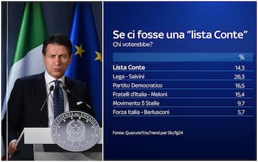 lista conte youtrend 2