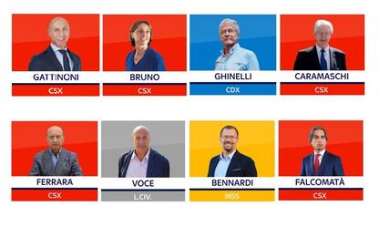 Risultati elezioni comunali: tutti i sindaci eletti al ballottaggio