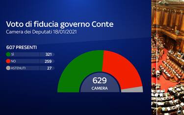 fiducia-conte-camera