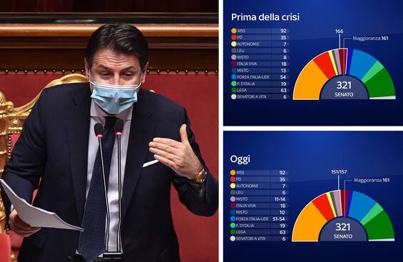 Crisi Di Governo Conte In Diretta Dal Senato Oggi Cosa Potrebbe Succede