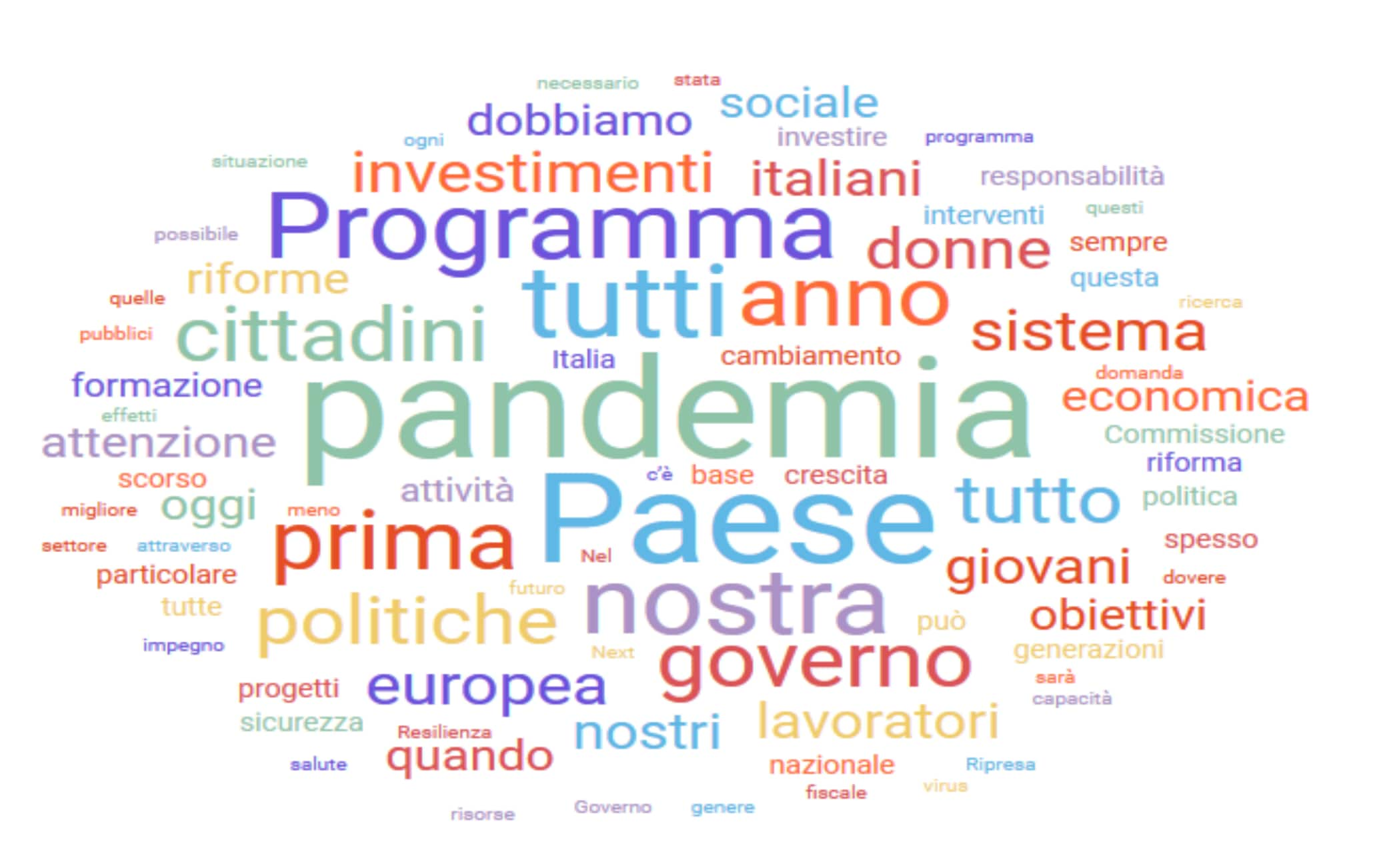 tag cloud mario draghi senato