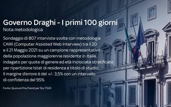 Nota metodologica del sondaggio I primi 100 giorni del governo Draghi: nota medologica del sondaggio svolto da Quorum/Youtrend per Sky TG24