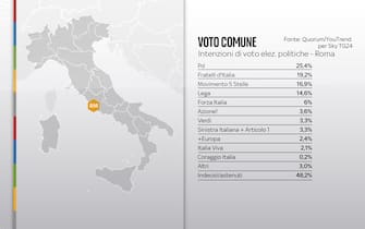 Elezioni Comunali Roma, sondaggi