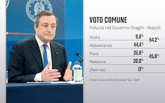 Elezioni Comunali Napoli, sondaggi