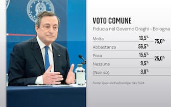 Elezioni Comunali Bologna, sondaggi
