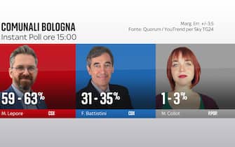 Grafica di Sky TG24 che mostra i risultati degli instant poll per le elezioni comunali 2021 a Bologna