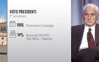 Una scheda sull'elezione come capo dello Stato di Francesco Cossiga