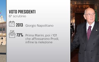 Una scheda sull'elezione come capo dello Stato di Giorgio Napolitano