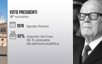Una scheda sull'elezione come capo dello Stato di Sandro Pertini