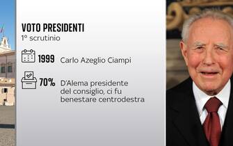 Una scheda sull'elezione come capo dello Stato di Carlo Azeglio Ciampi