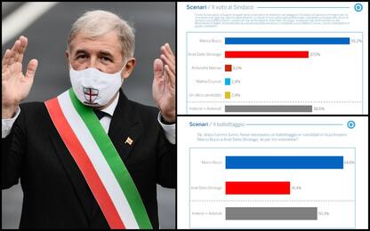 Elezioni Genova 2022, sondaggio: Bucci verso la riconferma