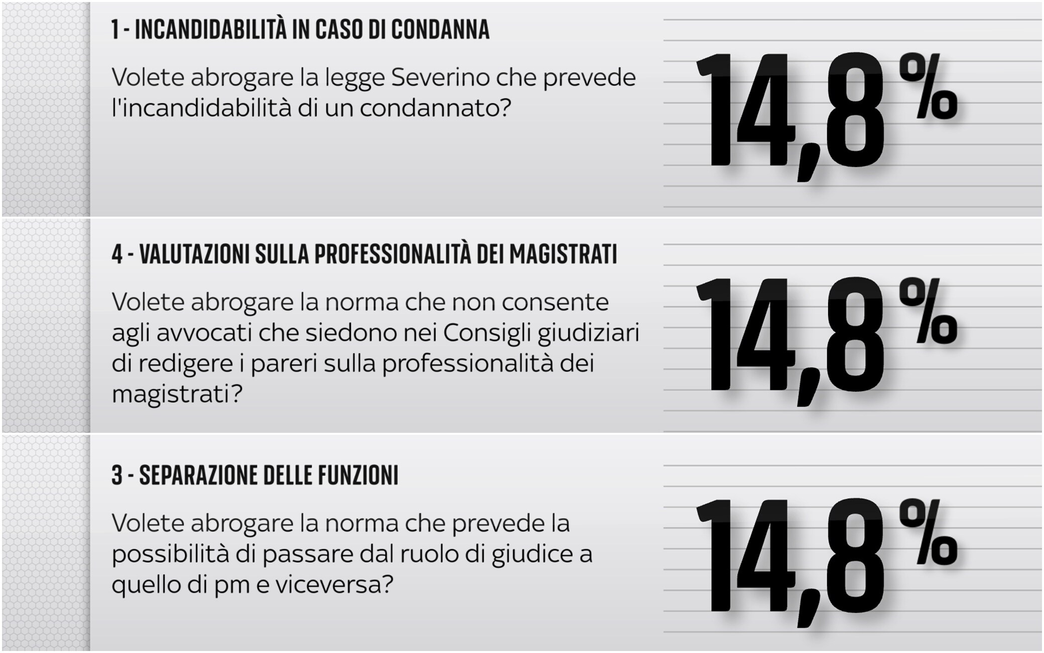 L'affluenza alle 19 ai Referendum Affluenza Referendum ore 19